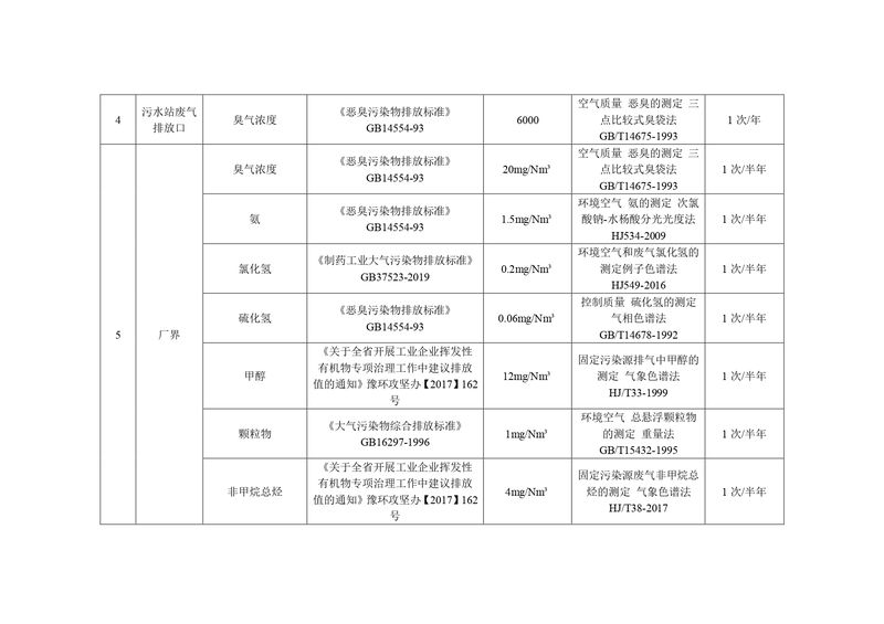 新鄉(xiāng)海濱藥業(yè)有限公司2023年自行監(jiān)測方案_page-0009