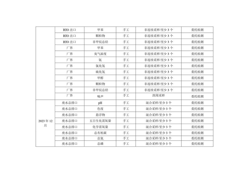 新鄉(xiāng)海濱藥業(yè)有限公司2023年自行監(jiān)測方案_page-0017