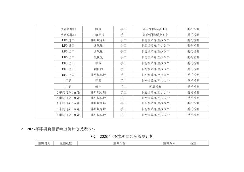 新鄉(xiāng)海濱藥業(yè)有限公司2023年自行監(jiān)測方案_page-0018